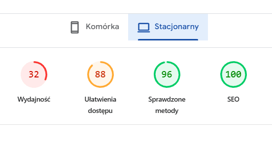 Wynik PageSpeed Insights przed optymalizacją